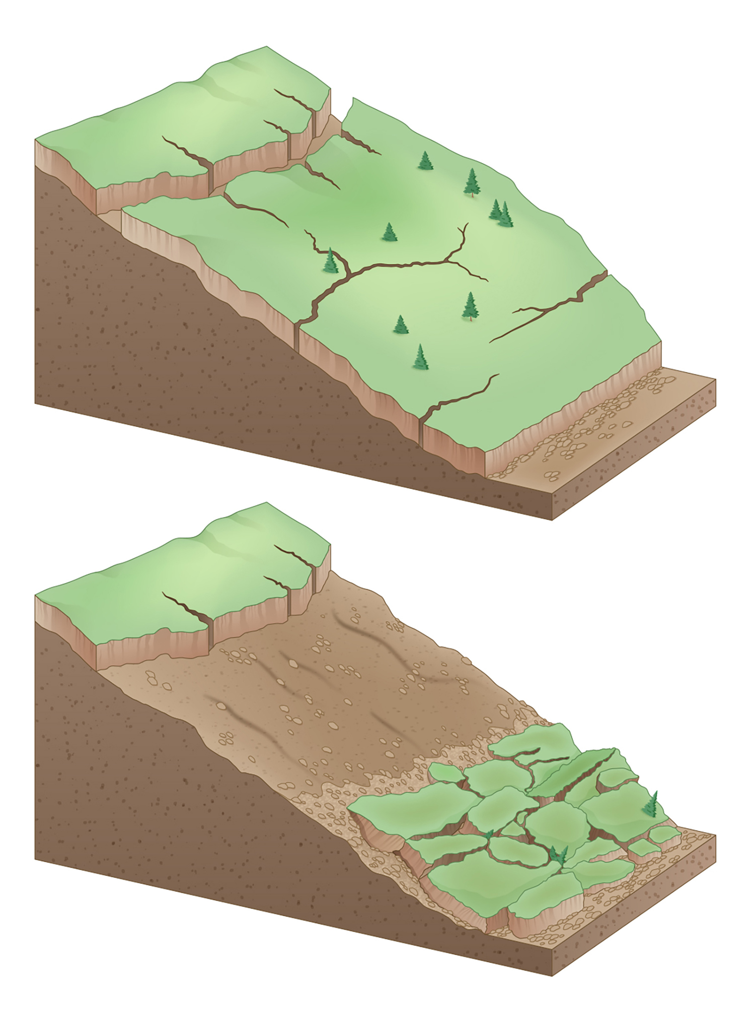 diagram of a slump landslide